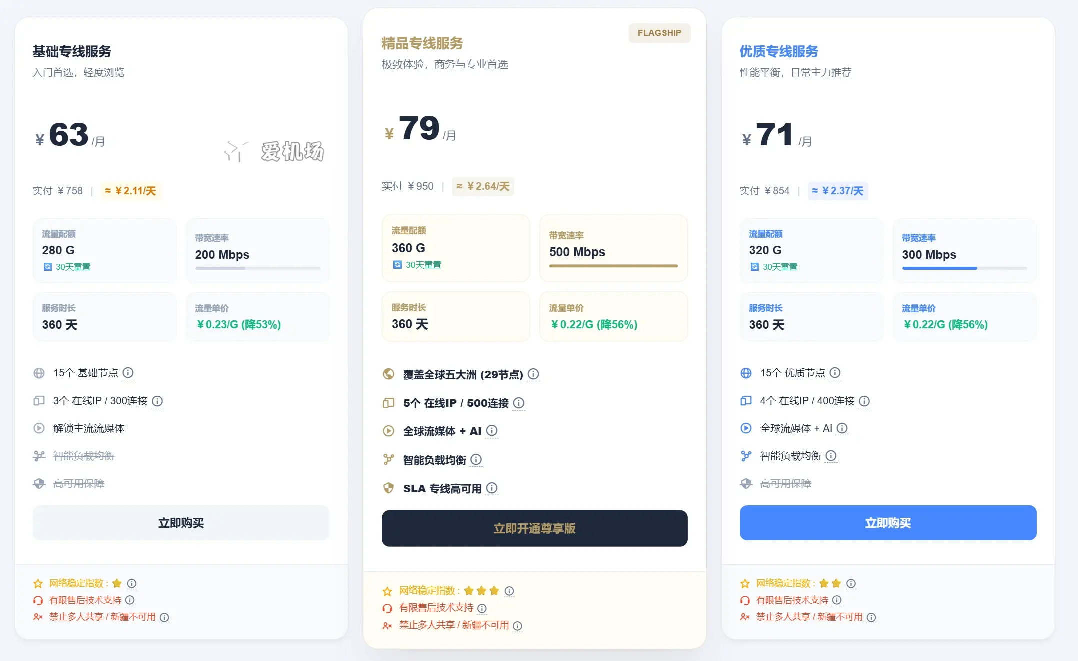 WgetCloud 机场年付价格 2026 WgetCloud 机场年付价格 2026
