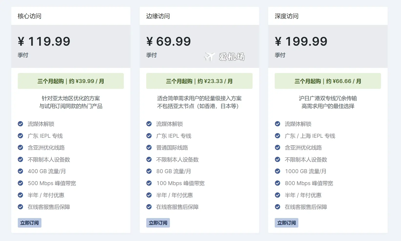 Bitz Net 机场 2025 年最新价格 Bitz Net 机场 2025 年最新价格