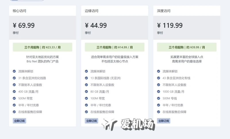 BitzNet 机场订阅价格