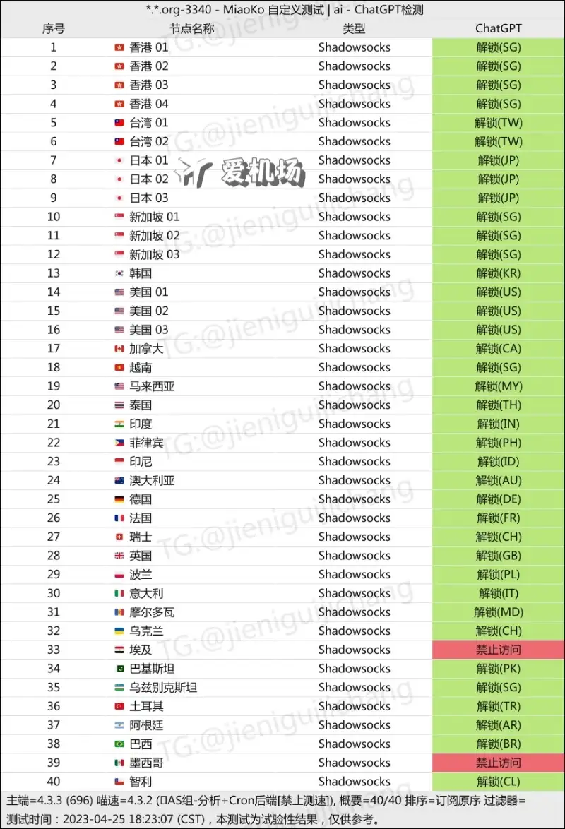 白月光机场 ChatGPT 解锁测试