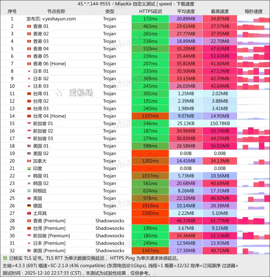 夜煞云机场测速 2025-12 夜煞云机场测速 2025-12
