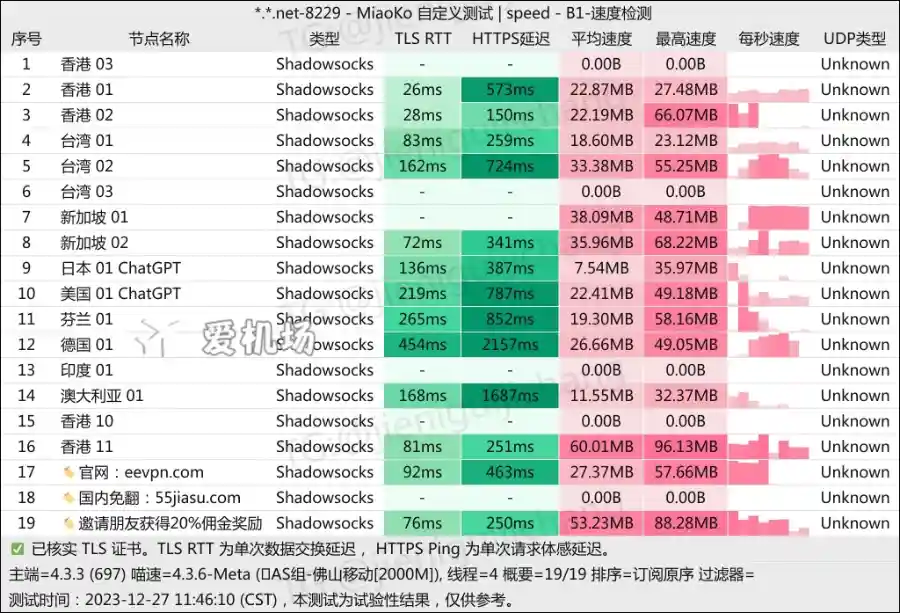 EEVPN 机场测速