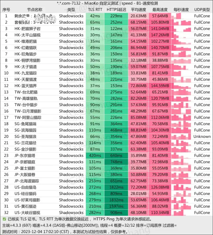 fatcat 肥猫云机场测速