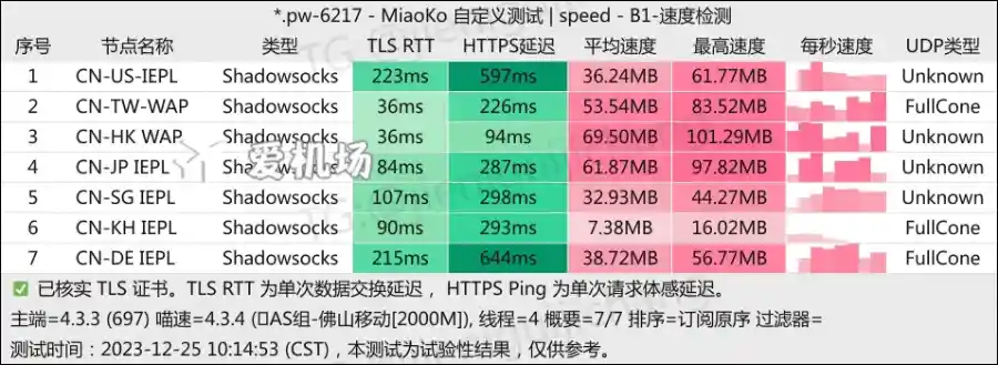 八戒机场 最新测速