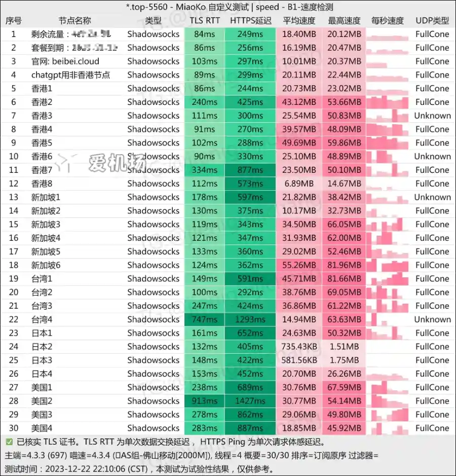 贝贝云机场测速