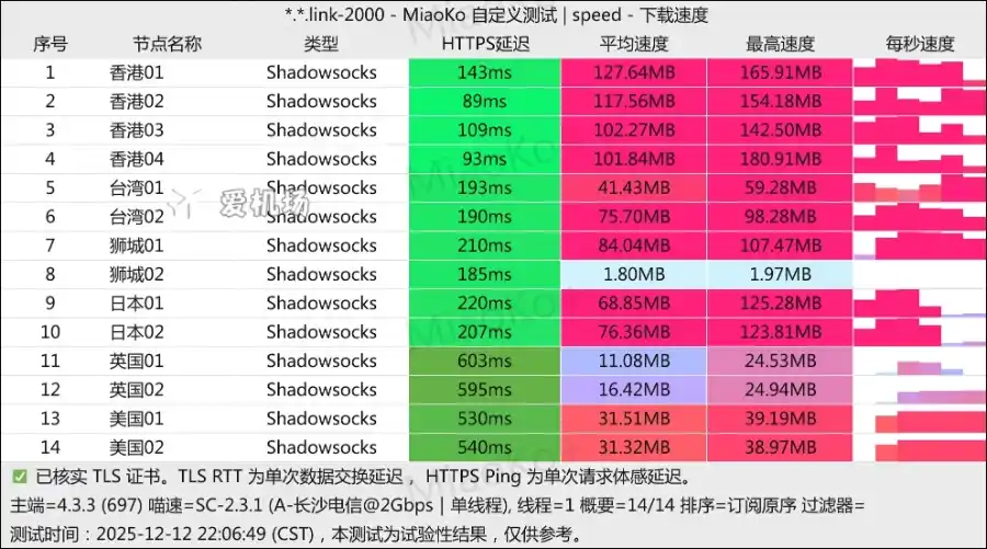 No626 speedtest 游乐园测速 2025-12 No626 speedtest 游乐园测速 2025-12
