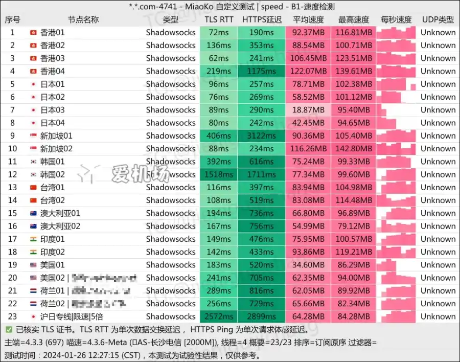 Web3 加速器测速