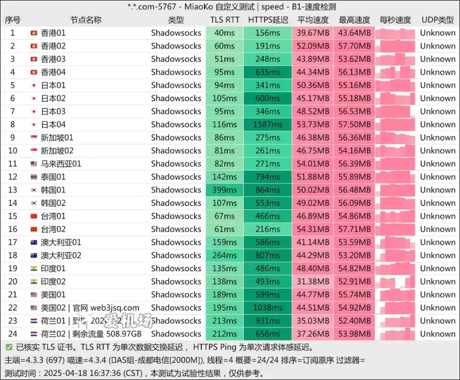 Web3VPN 机场测速 2025-04-18 Web3VPN 机场测速 2025-04-18