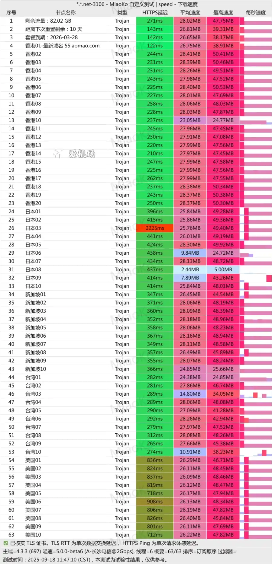 老猫云机场测速 2025-09 老猫云机场测速 2025-09