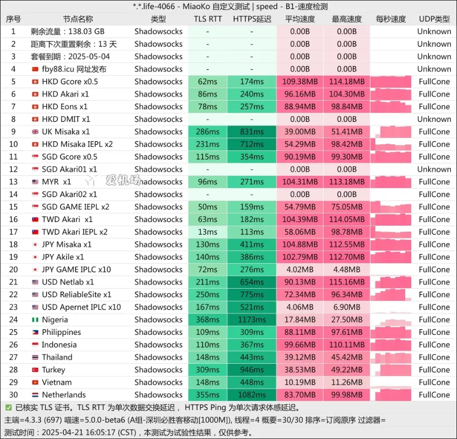 ETON 机场测速 2025-04 ETON 机场测速 2025-04