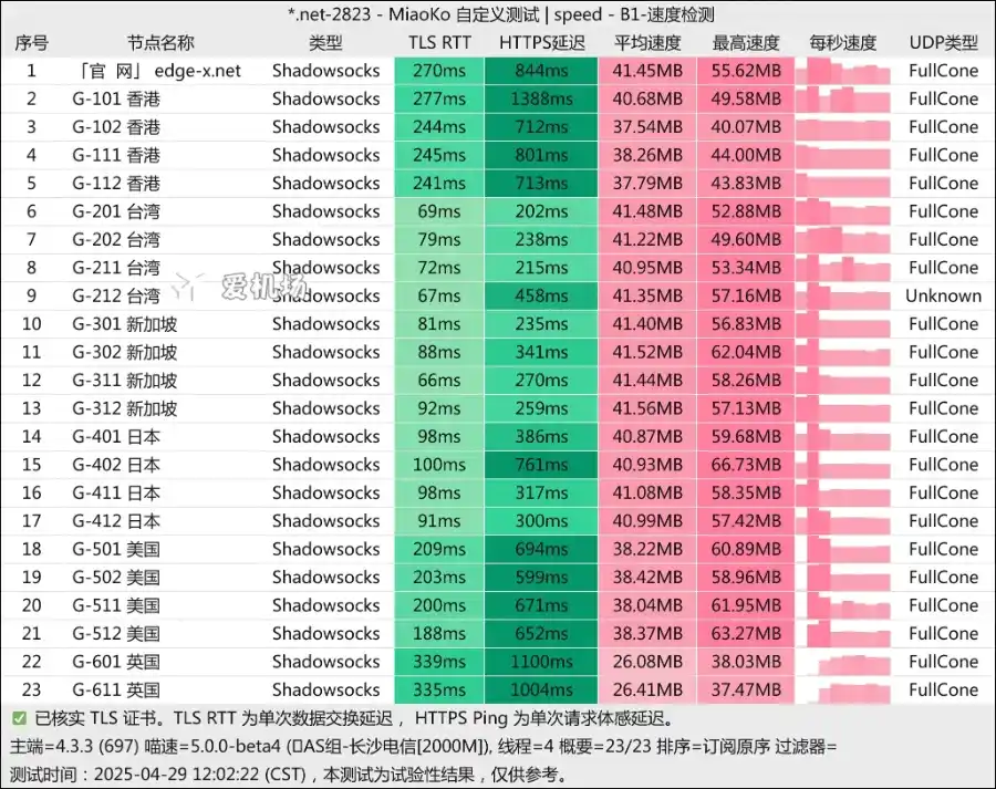 Edge X 机场测速 2025-04 Edge X 机场测速 2025-04