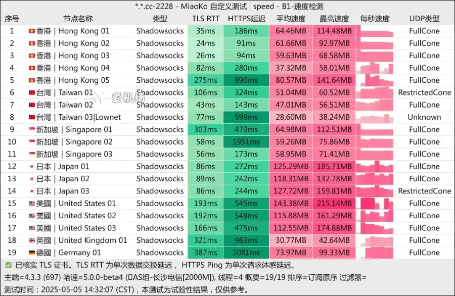 Best Telecom 机场测速 2025-05 Best Telecom 机场测速 2025-05