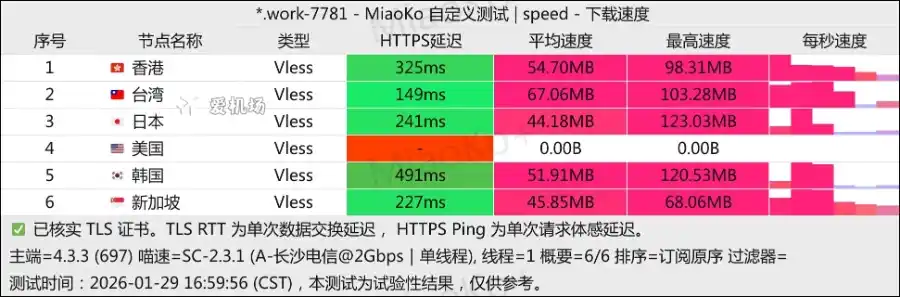 ANYNET 机场测速 爱机场 2026-01 ANYNET 机场测速 爱机场 2026-01