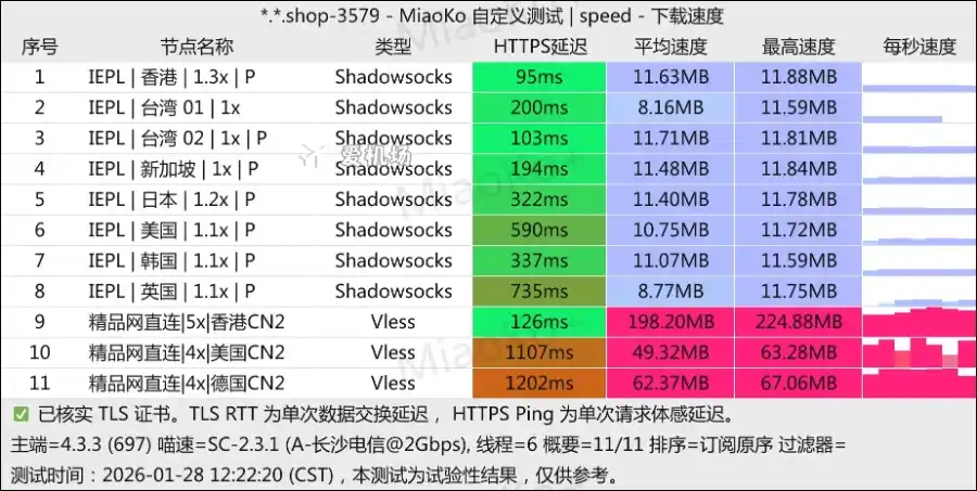 WUXX 机场测速 2026-01 WUXX 机场测速 2026-01