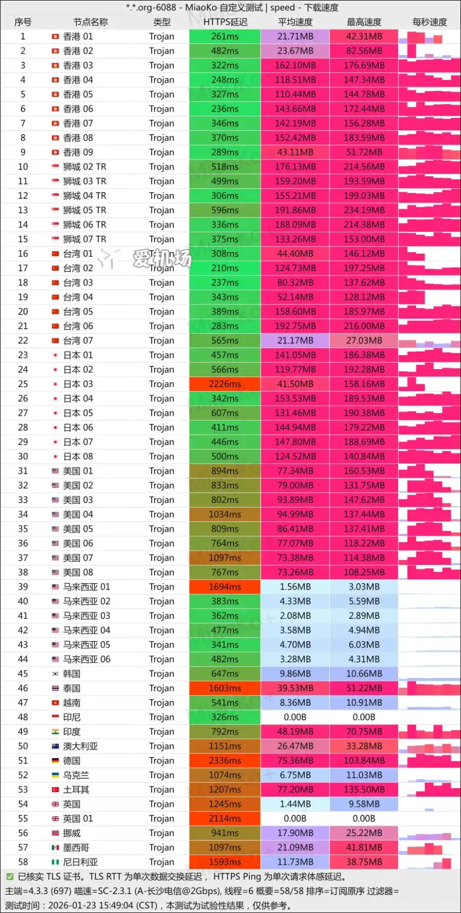 XSUS 机场测速 2026-01-23 XSUS 机场测速 2026-01-23