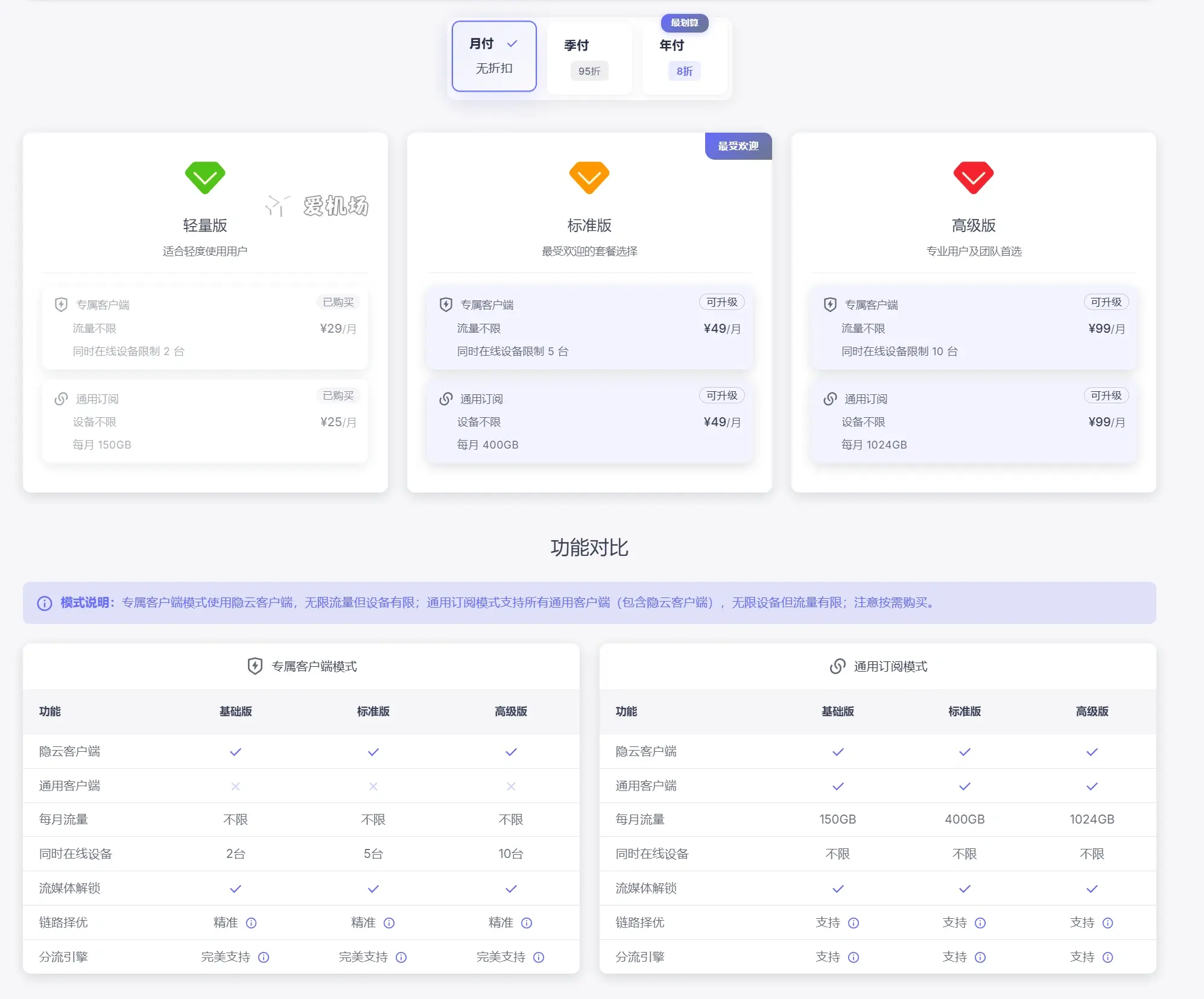 yinyun prices 隐云机场订阅价格 yinyun prices 隐云机场订阅价格