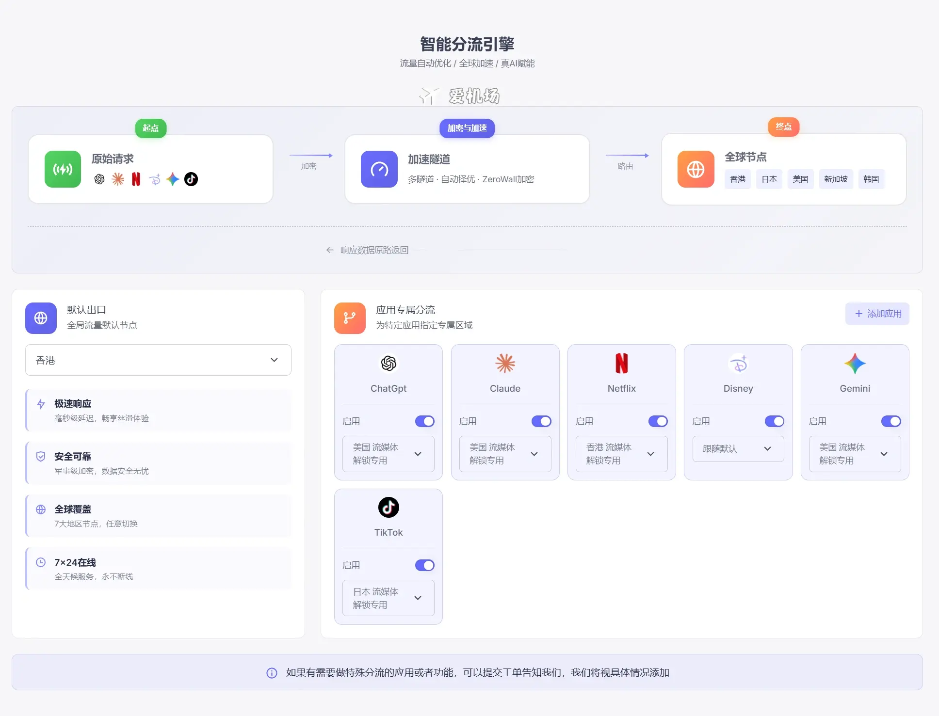 隐云机场官网 智能分流引擎 隐云机场官网 智能分流引擎