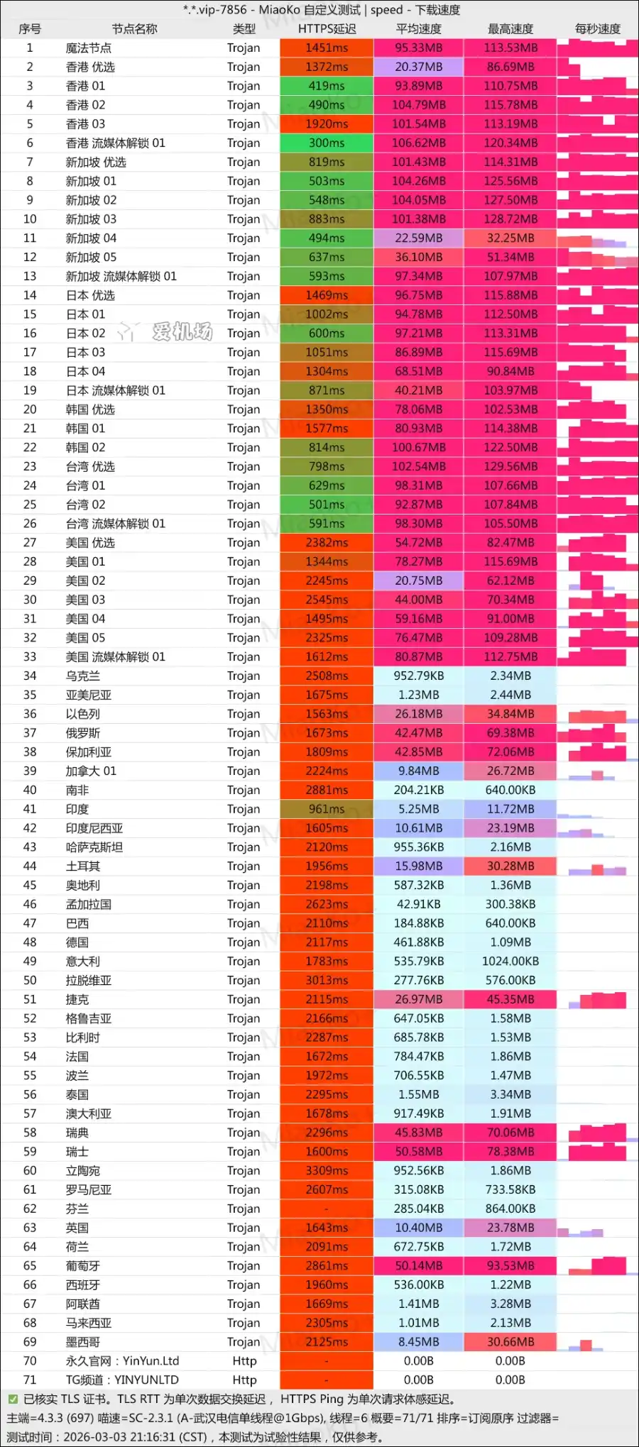 隐云机场测速 2026-03 隐云机场测速 2026-03