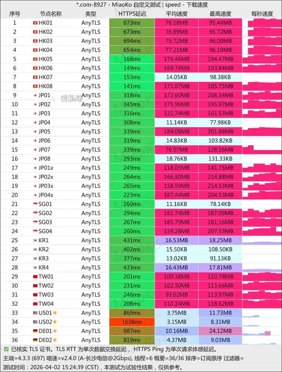 滕王阁机场测速 2026-04 滕王阁机场测速 2026-04